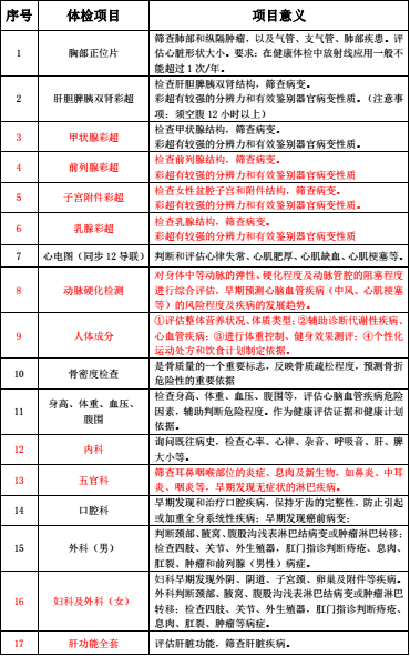 体检项目1.png