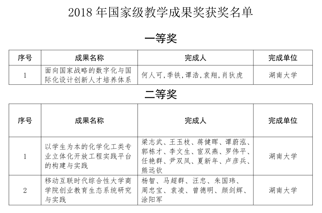 03 国家级教学成果奖.png
