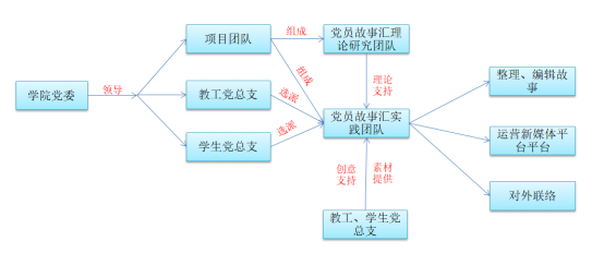 项目总结报告-信息院王安琪829.png