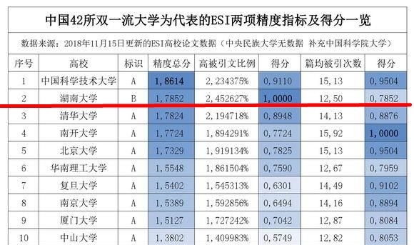 05 ESI全球排名比上期提升11 位.jpg