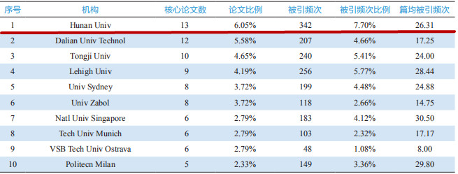 08 “土木工程结构与系统全寿命可靠性研究”国际领先.jpg